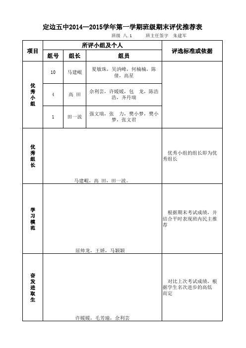 八年级1班期末评优推荐表