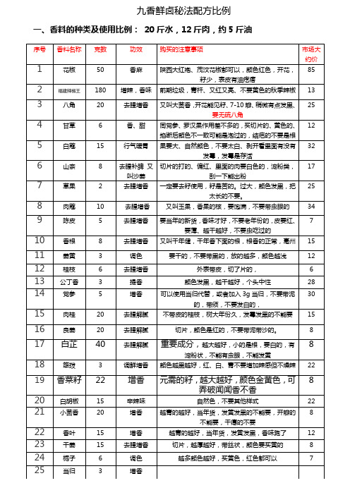 九香鲜卤秘法配方比例(商用实战篇)