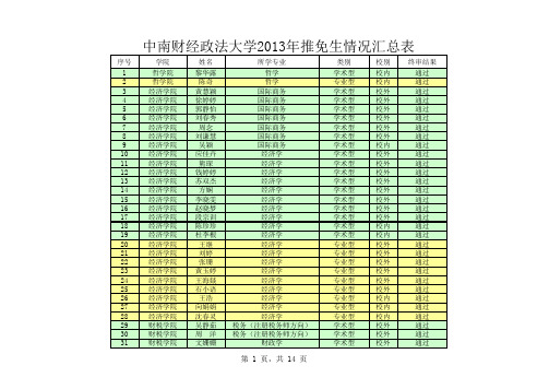 中南财经政法大学2013届硕士研究生推免生名单