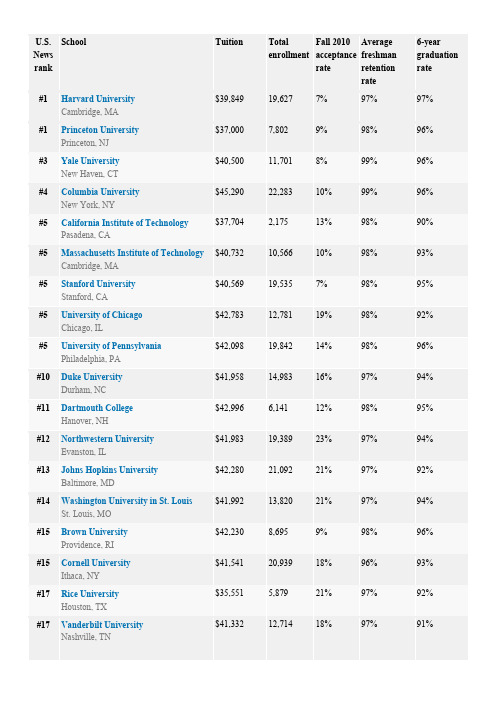 2012美国大学综合排名