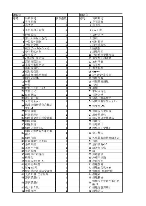 【国家自然科学基金】_npc_基金支持热词逐年推荐_【万方软件创新助手】_20140730