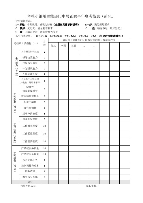 考核小组用管理部门中层正职半年度考核表(简化)