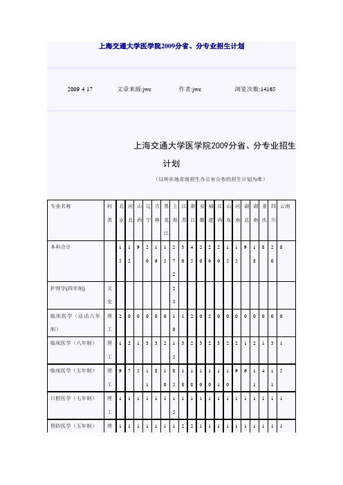 上海交通大学医学院2009分省