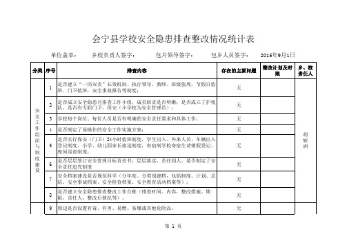 八里中学2014年12月份安全隐患排查整改情况统计表