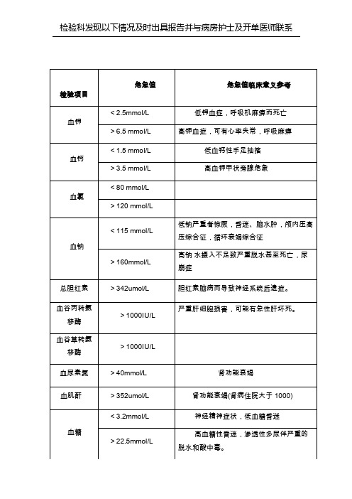 检验科危急值