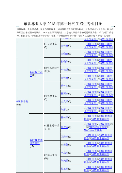 东北林业大学2018年博士研究生招生专业目录.doc