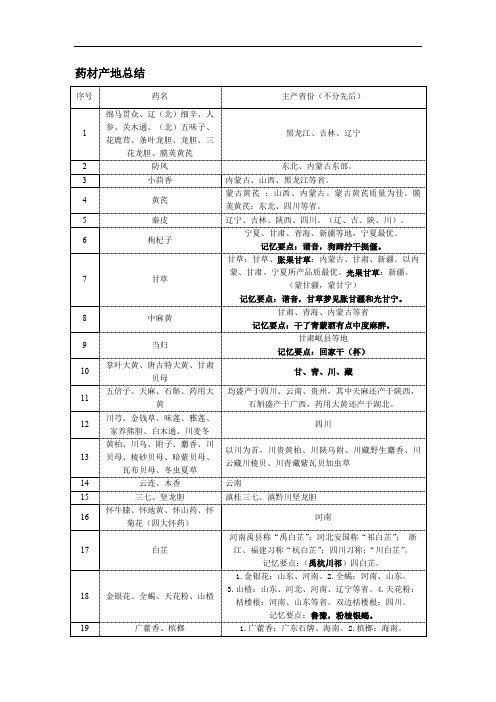 中药鉴定学最全总结