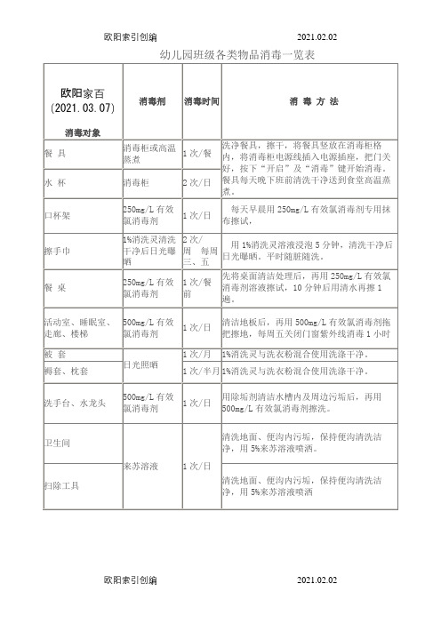 幼儿园班级各类物品消毒一览表之欧阳家百创编