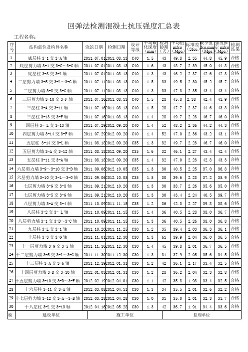 混凝土回弹汇总表