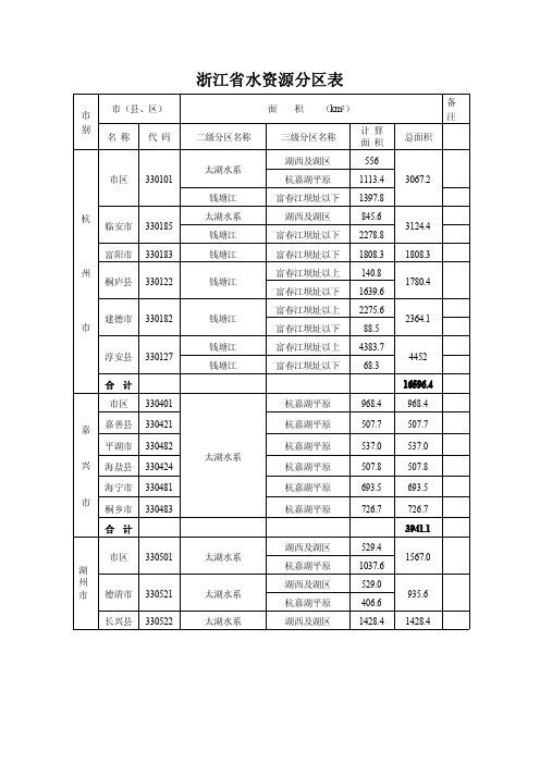 浙江省水资源分区表