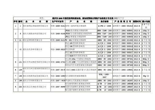 重庆市2008年第四批饲料添加剂