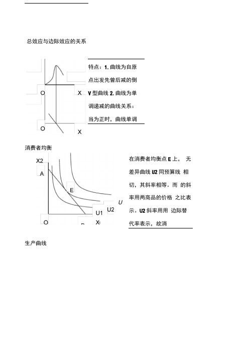 微观经济学考试题复习资料(画图分析)