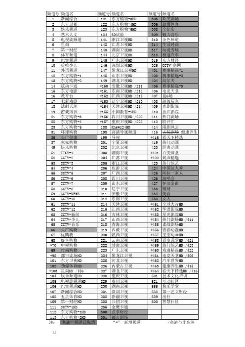 上海中国电信IPTV频道列表201807更新