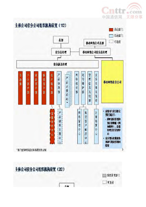 中国联通组织架构及核心领导名单