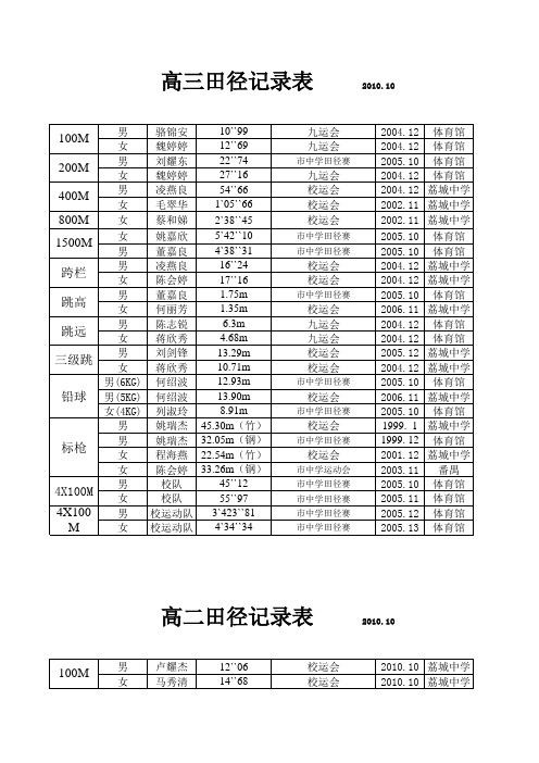 记录表