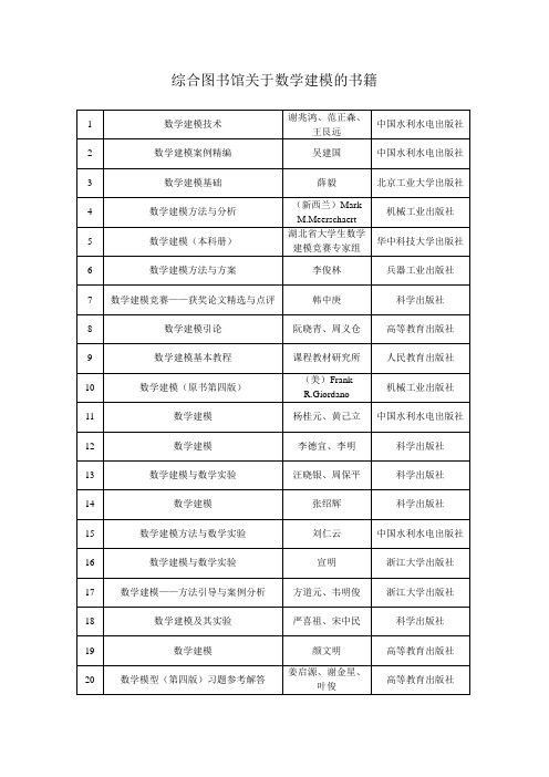 旧图书馆关于数学建模的书籍(部分)