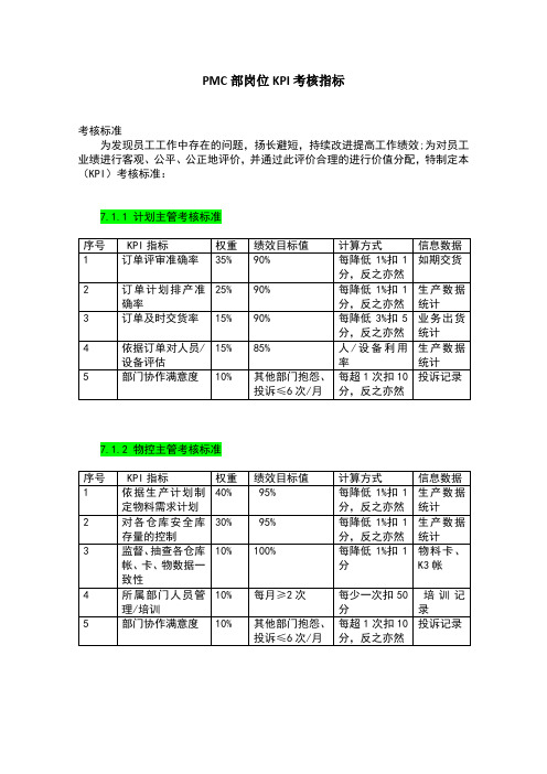 PMC部岗位KPI考核指标