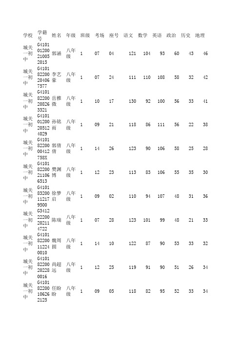 城关一初中15-16下学期期中考试八年级成绩册