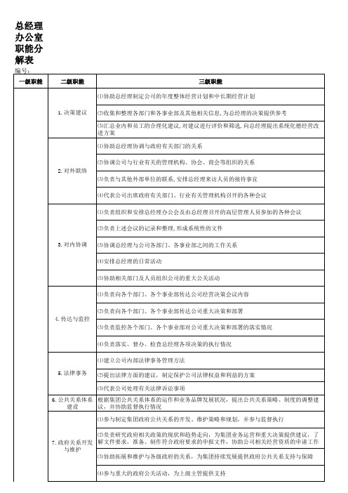 总经办部门职能分解