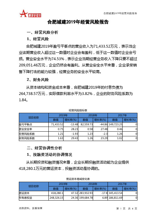 合肥城建2019年经营风险报告