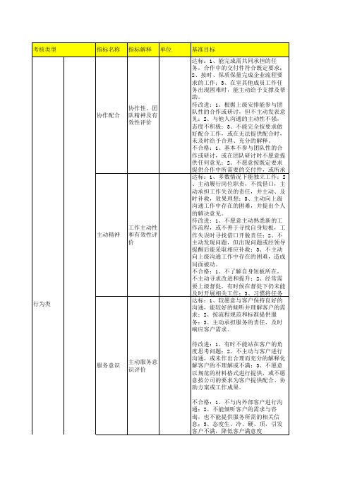 行为类指标评分办法