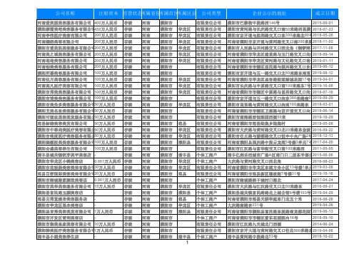 2020河南省濮阳美容院店名录美体养生馆黄页大全1406家