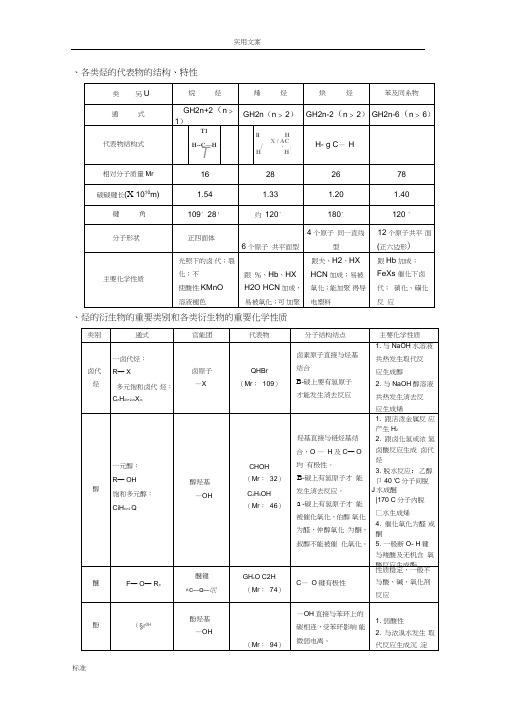 高中化学选修5有机化学知识点全面归纳整理