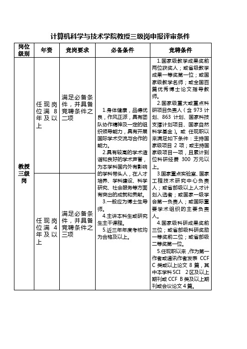 计算机科学与技术学院教授三级岗申报评审条件