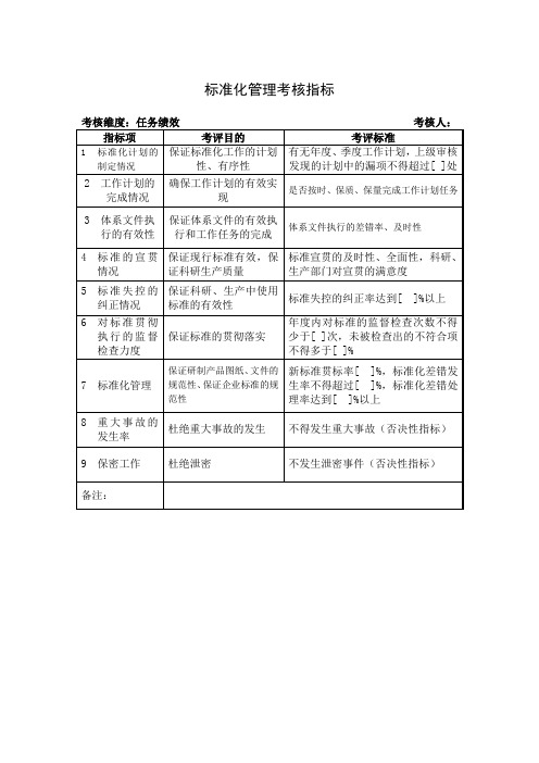 标准化管理考核指标