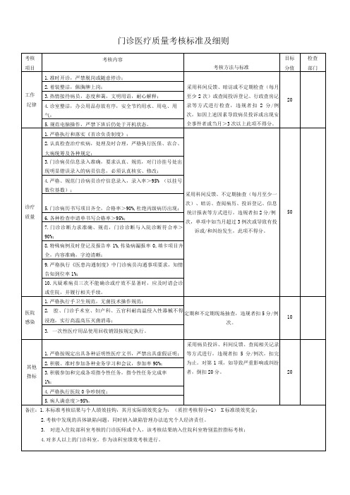 门诊医疗质量考核标准及细则