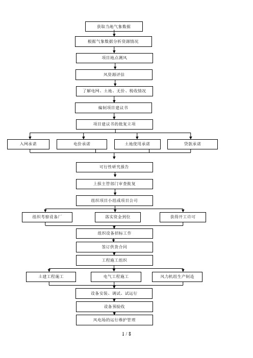 风电项目的建设流程