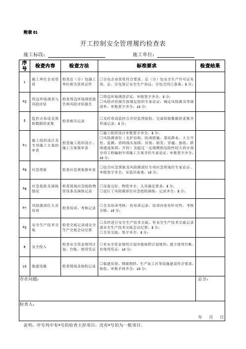 施工安全履约检查表(每月检查)