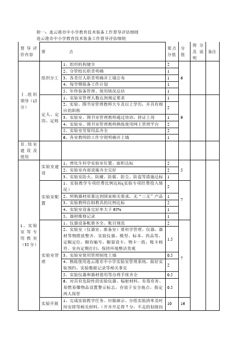 教育现代化评估细则