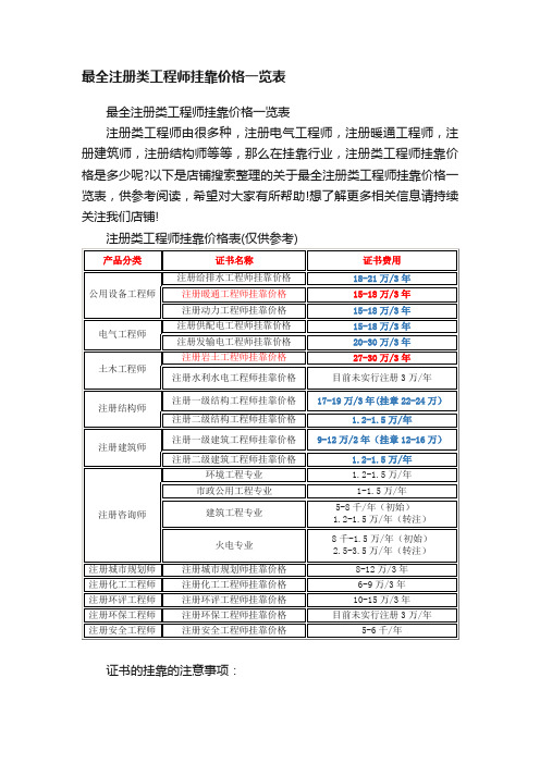 最全注册类工程师挂靠价格一览表