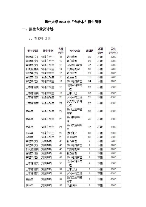 扬州大学2023年“专转本”招生简章