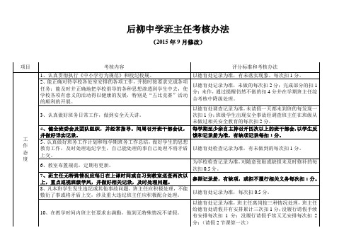 2014-2015班主任考核