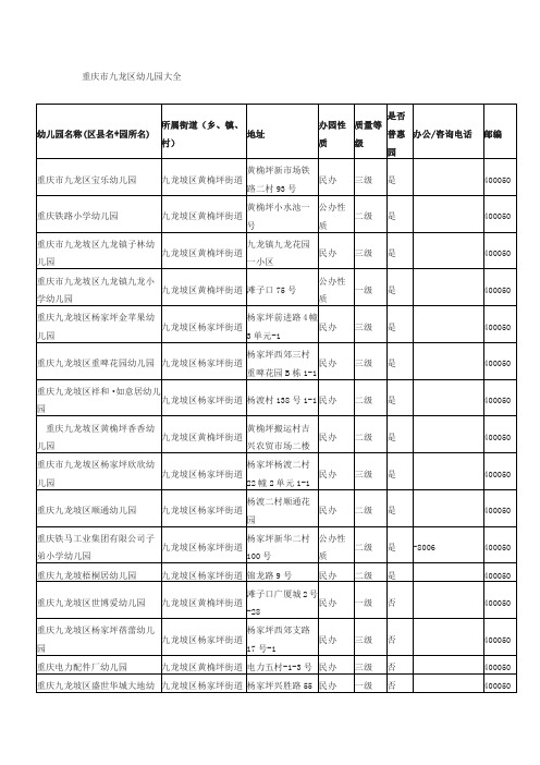 重庆九龙坡幼儿园大全