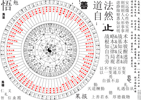 五行方位时辰卦象图(含养生及72候图)