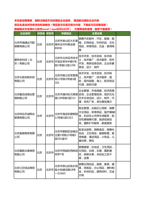 新版北京市汽车清洁用品工商企业公司商家名录名单联系方式大全40家