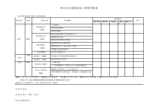 策划岗绩效考核表