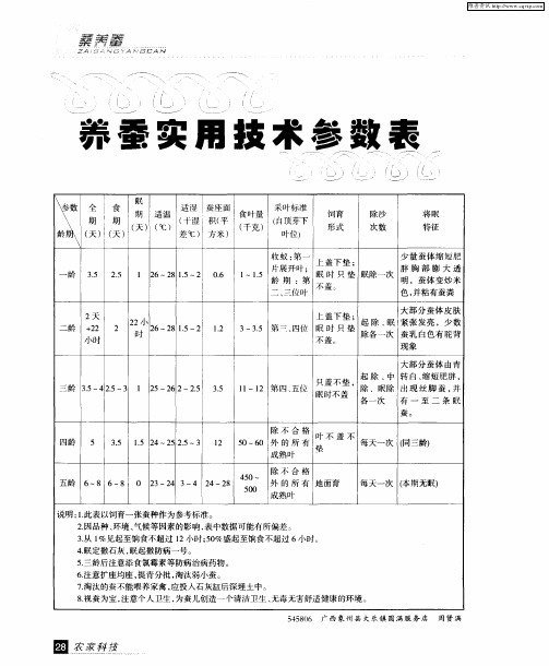 养蚕实用技术参数表