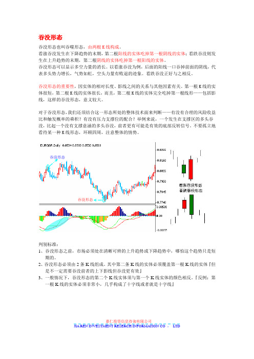 蜡烛图 吞没形态图解