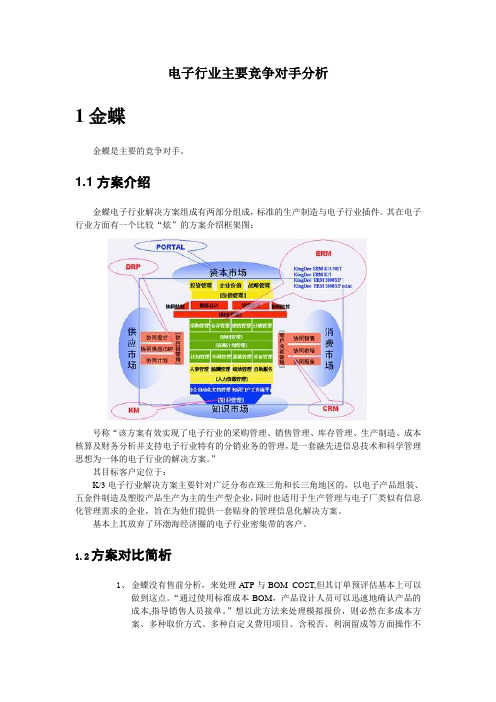 电子行业主要竞争对手分析