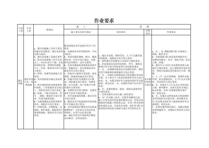 高速公路机电工程通信管道与线缆施工要求与检测要求