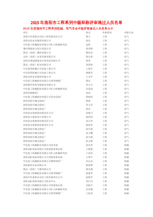 2015年洛阳市工程系列中级职称评审通过人员名单