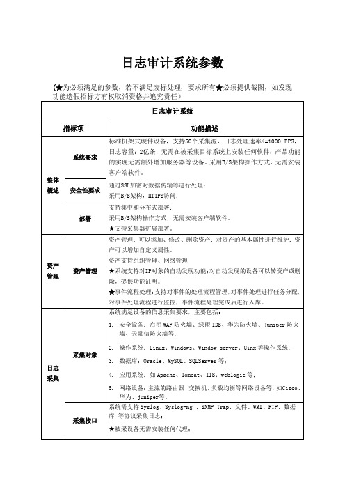 日志审计系统参数