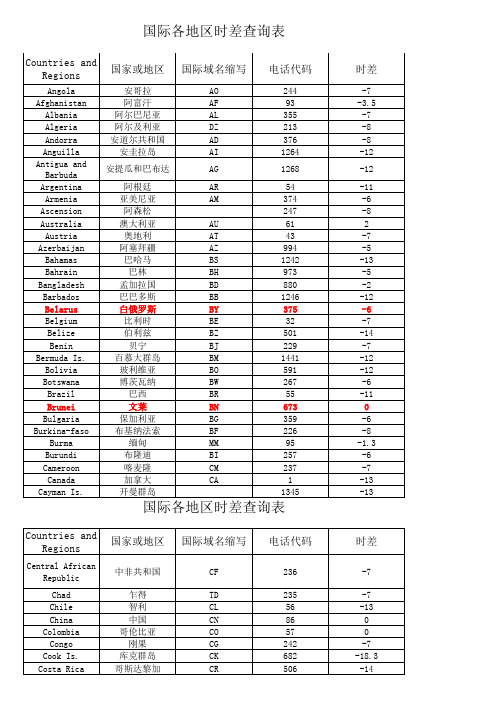 国际各地区时差查询表