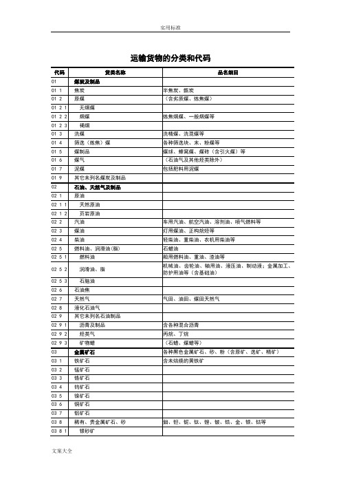 运输货物分类和代码