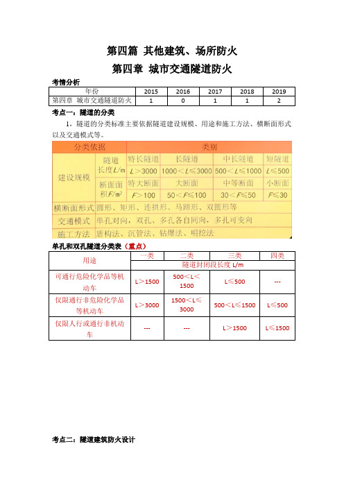 第四篇 其他建筑、场所防火  第四章 城市交通隧道防火(消防安全技术实务)