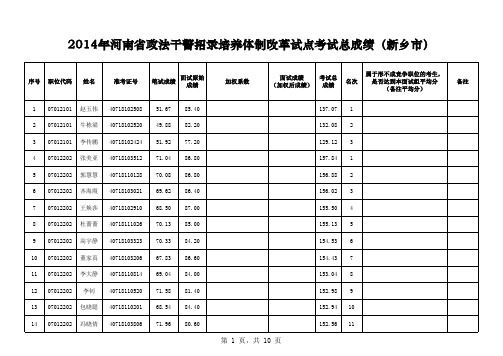 2014年河南省政法干警招录培养体制改革试点考试总成绩(新